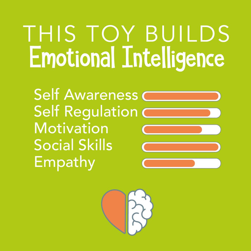 My Emotions Wheel – English Version